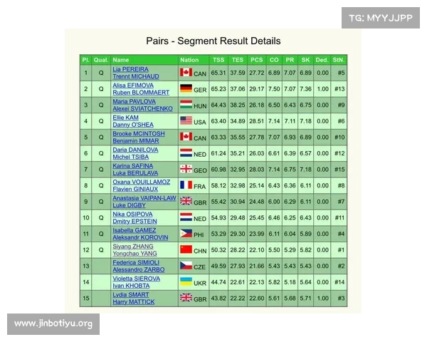 2023年全面花样滑冰世界大赛赛前形势分析与选手表现预测