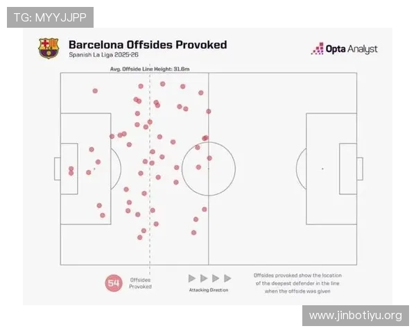 巴萨最新数据发布解析指数变化趋势持续显现影响球员表现及战术布局