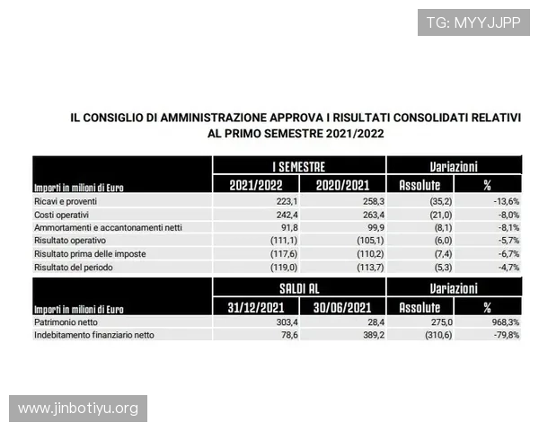 维拉2324赛季财报收入增长27%税后亏损8540万镑