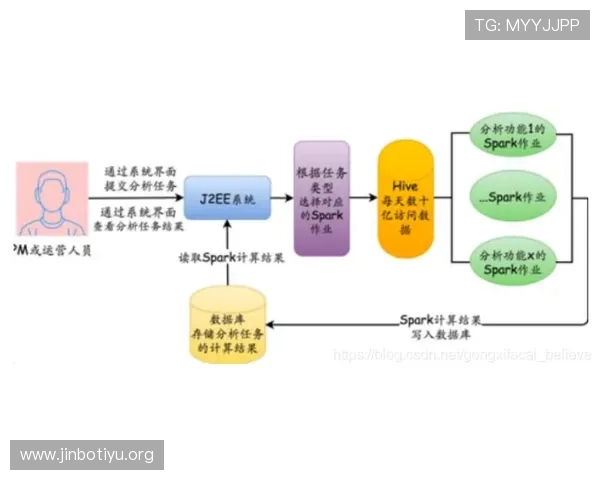 五大联赛资金管理实战指南从零起步到稳定盈利路径系统方法与风控策略