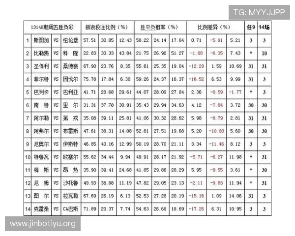 深度解析体育投注赔率变化背后的策略与盈利秘诀