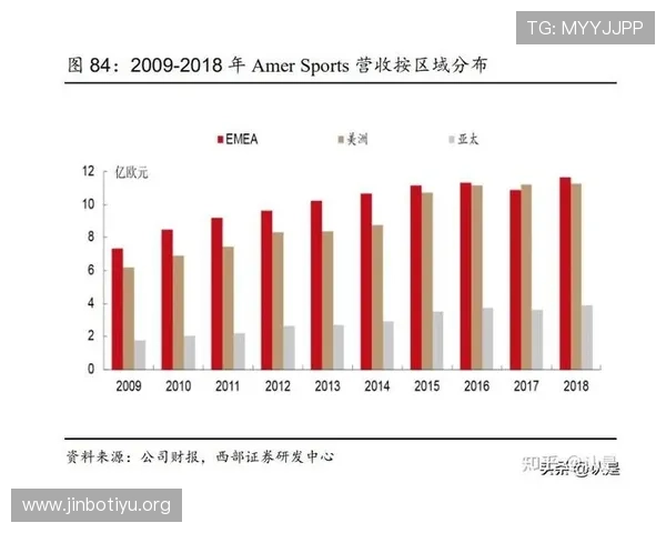 亚太体育引领区域竞技发展与健康生活新趋势探索 亚太体育引领区域竞技发展与健康生活新趋势探索
