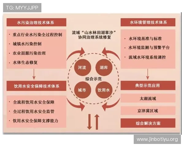 大发平台创新发展战略与行业生态融合趋势全面深度解析与前景展望报告 大发平台创新发展战略与行业生态融合趋势全面深度解析与前景展望报告