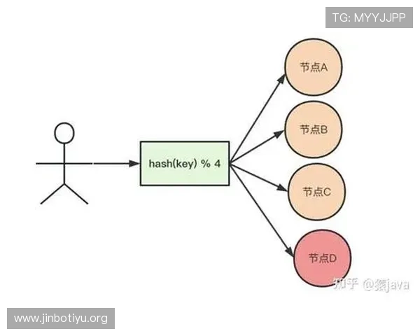 基于V2哈希算法优化数据存储与安全管理的研究与应用 基于V2哈希算法优化数据存储与安全管理的研究与应用