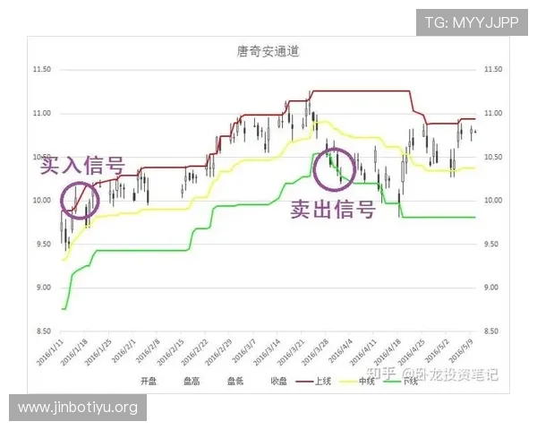 深度解析投注返水策略提升玩家盈利能力的方法