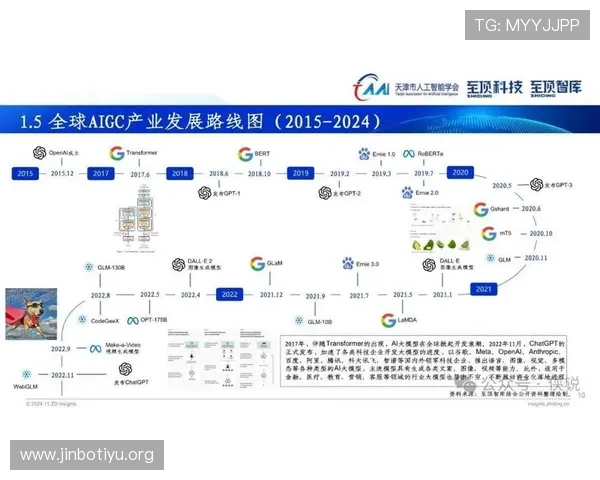 以7T国际为核心的全球数字科技与创新生态发展全景深度解析报告 以7T国际为核心的全球数字科技与创新生态发展全景深度解析报告